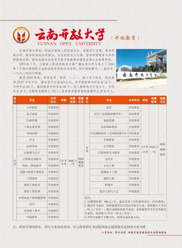 云南成人高考 停止摆烂 学历提升真的很重要